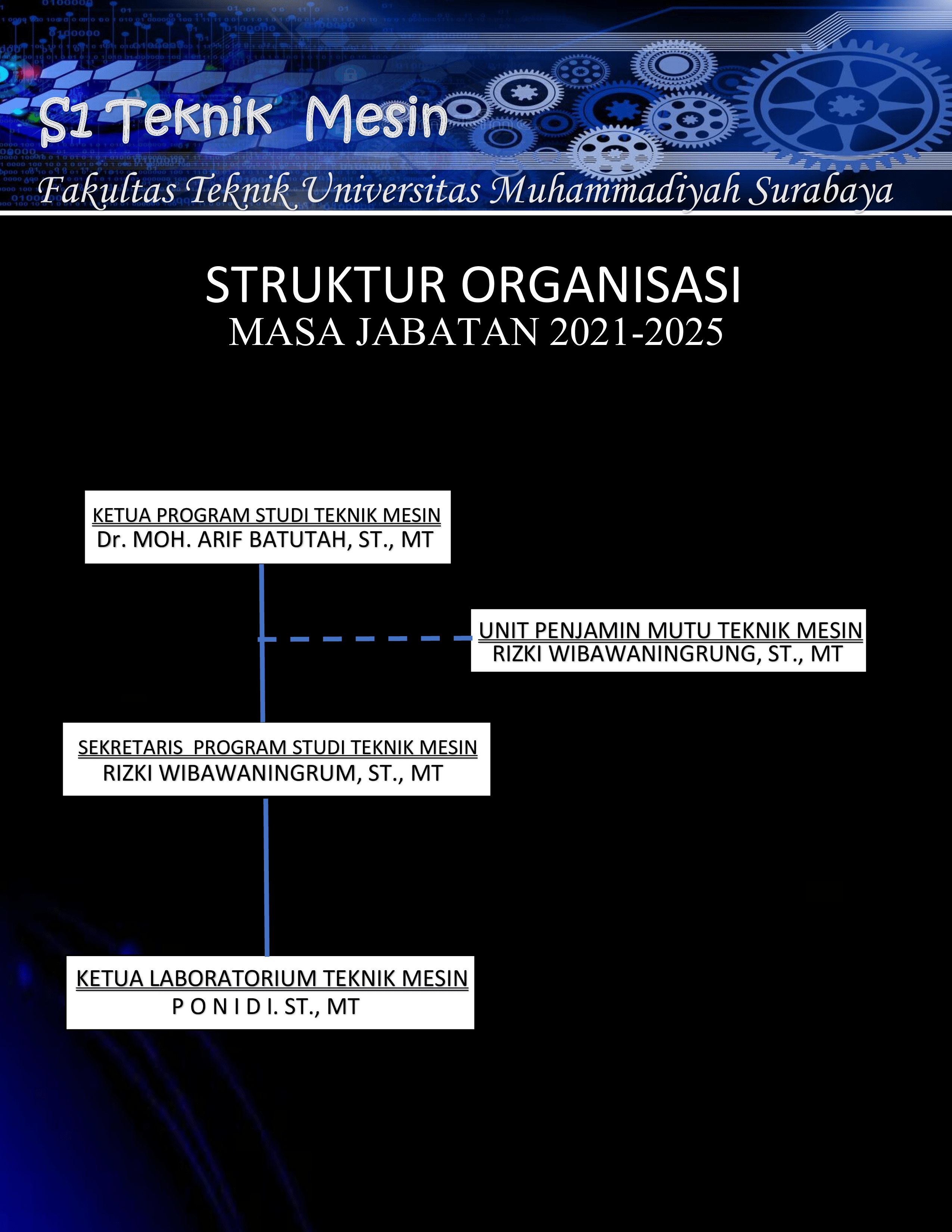 Struktur Organisasi - Program Studi S1 Teknik Mesin